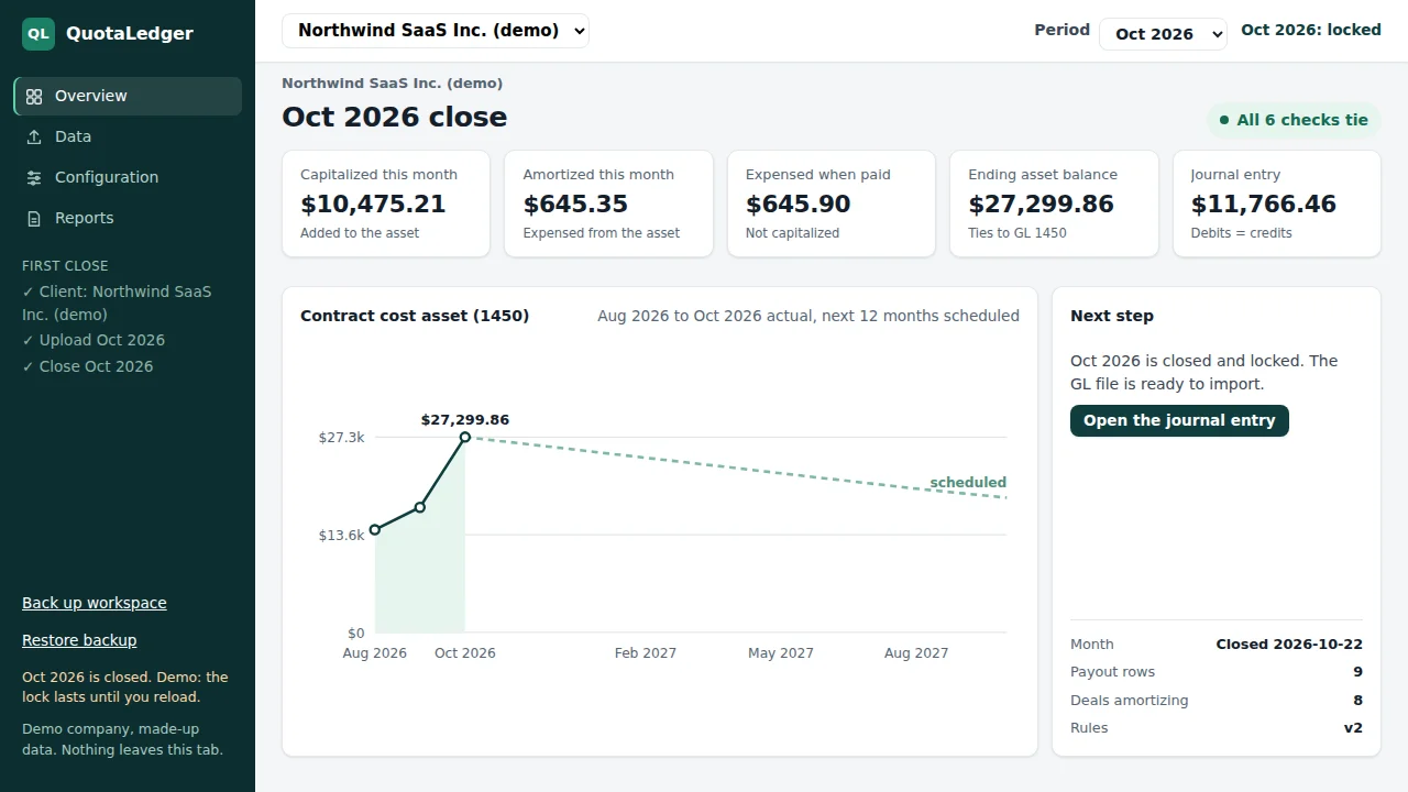 October 2026 close on a sample company, closed and locked: $10,475.21 capitalized, ending asset balance of $27,299.86 tied to GL account 1450, all 6 checks tie